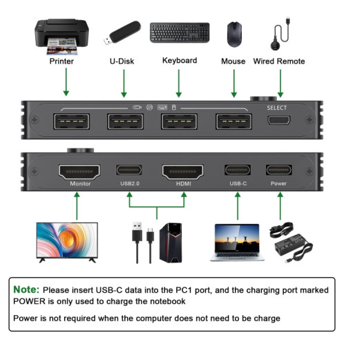 KCEVE-201TC Commutateur HDMI + entrée Type-C 2 en 1 sortie 4K 60HZ KVM HD (noir) SH101A605-06