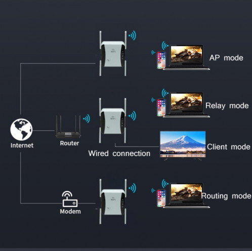 KP1200 1200MBPS Répète de signal sans fil de bande WiFi 5G 5G, Spécifications: Plug UK (Blanc) SH804A529-07