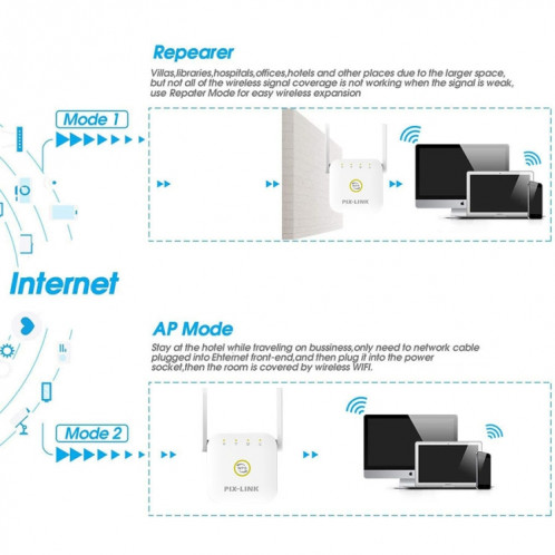 PIX-LINK WR22 Extendeur d'amélioration de l'amplification du signal sans fil Wifi 300 Mbps, Type de prise: Prise AU (Noir) SP604A1657-012