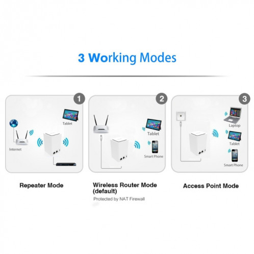 Amplificateur de relais de signal sans fil WiFi domestique PIXLINK WR11 300Mbps, type de prise: SP79011412-010