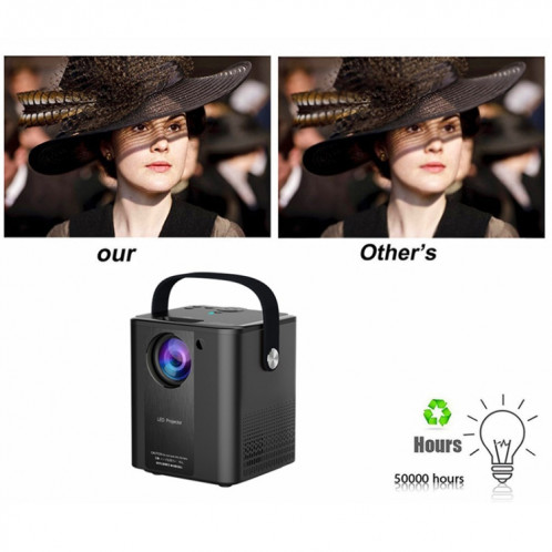 Mini projecteur portable HD domestique à LED C500, style: même version d'écran (blanc) SH901A1385-09