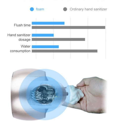 OH-BUBBLE Distributeur de savon à capteur automatique en mousse intelligente, Style: Rechargeable (Or) SH802A993-07