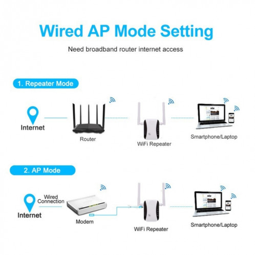KP300T 300Mbps Mini Répéteur Domestique Amplificateur de Signal WiFi Routeur Réseau Sans Fil, Type de Prise: Prise AU SH9404965-06