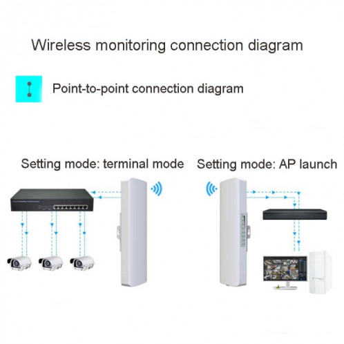 2 pcs Comfamp E314n 300Mbps Couvre 5 kilomètres de la station de base WiFi Pont sans fil, Type de plug: UK Plug SC92031140-012
