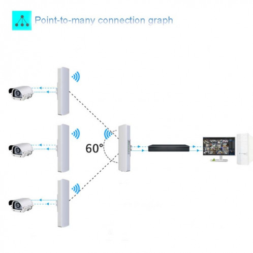 2 pcs Comfamp E314n 300Mbps Couvre 5 kilomètres de la station de base WiFi Pont sans fil, Type de plug: UK Plug SC92031140-012