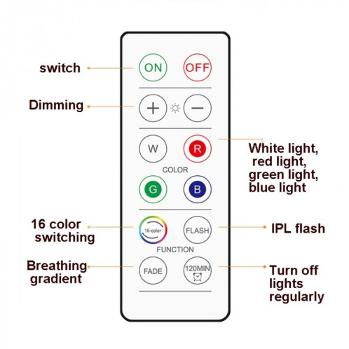 6 PCS / Set 16 couleurs RVB LED veilleuse stroboscopique atmosphère Pat lumière télécommande armoire avec 2 télécommandes SH5766469-010