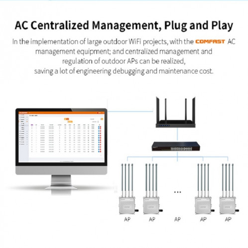 COMFAST CF-WA800 V3 1300Mbps répéteur d'amplificateur de signal de station de base sans fil WiFi extérieur SC1922866-010