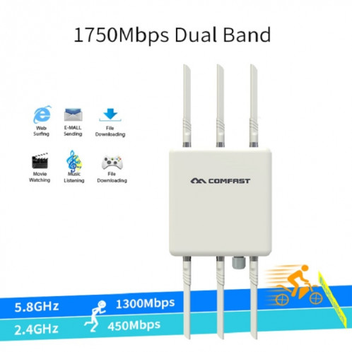 COMFAST CF-WA900 V2 1750Mbps Station de base sans fil WiFi bi-bande extérieure haute puissance, prise US / EU SC19231750-09