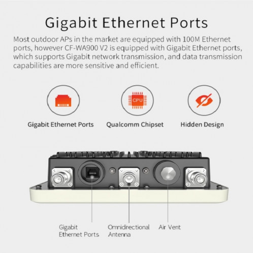 COMFAST CF-WA900 V2 1750Mbps Station de base sans fil WiFi bi-bande extérieure haute puissance, prise US / EU SC19231750-09