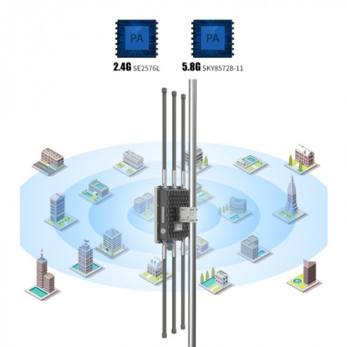 COMFAST CF-WA900 V2 1750Mbps Station de base sans fil WiFi bi-bande extérieure haute puissance, prise US / EU SC19231750-09