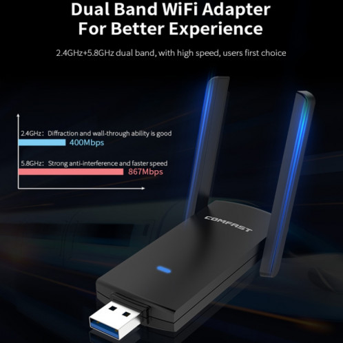 COMFAST CF-924AC V2 1200Mbps double fréquence Gigabit USB ordinateur récepteur WIFI carte réseau sans fil haute puissance SC5302966-011