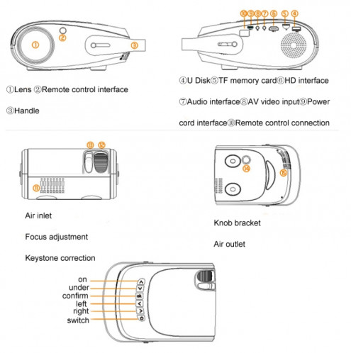 Projecteur H5 180 ANSI 1280x800 HD avec télécommande, Android 8.0, prise en charge de la carte HDMI / USB / TF / AV, Version: Version intelligente SH55031688-010
