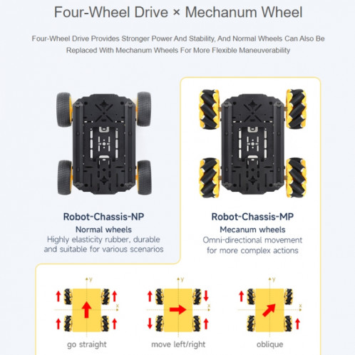 Kit de châssis de robot mobile intelligent Waveshare, châssis : normal (roues normales) SW001A1609-014