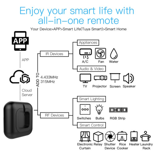 WIFI universel infrarouge + RF contrôleur IR + RF433 + RF315 apprentissage copie télécommande (télécommande universelle IR + RF) SH701A1607-08