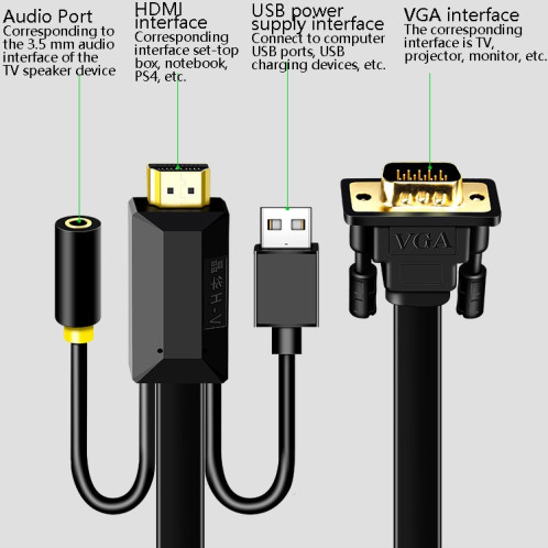 5m JH HV10 1080P HDMI vers VGA câble projecteur TV Box ordinateur portable adaptateur d'affichage industriel câble SJ85041704-012