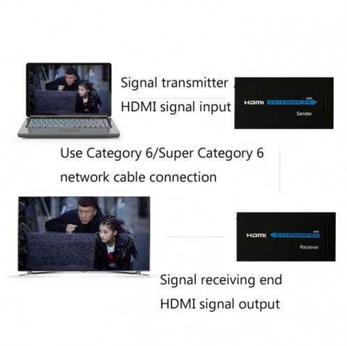 HDY-60 HDMI To RJ45 60M EXTENDER Câble réseau unique à l'amplificateur de signal HDMI () SH401B1620-06