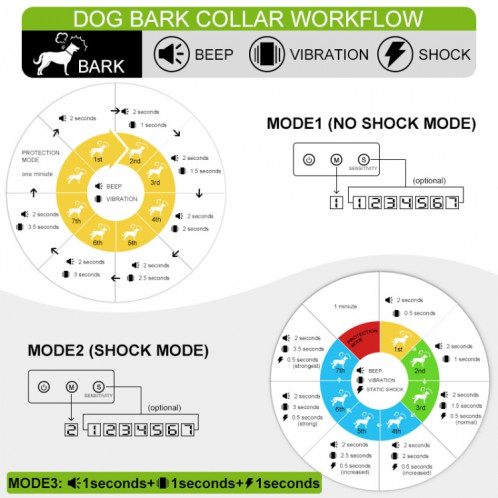 Bouchon d'écorce de chien Vibration Vibration Anti-Barking Collier électrique Collier EU Fiche (Noir) SH401A1404-07