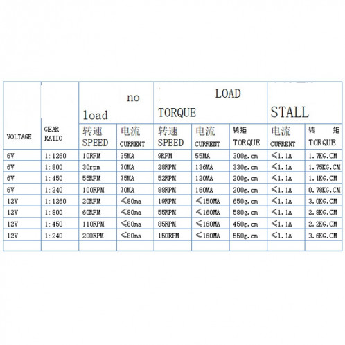 GW12N20 Verm Engrenage Moteur à basse vitesse Ultra Mini Mini Moteur auto-bloquant à moteur pour robot de voiture intelligent (6V 30RPM) SH201B1823-07