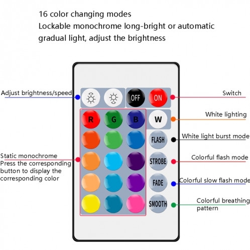 Économie de la décoloration de la décoloration de la décoloration de l'énergie Accueil 15 couleurs de la décoration de fond de la décoration de l'arrière-plan, style: lait laiteux Cove E27 (rgb blanc chaud) SH701B518-07