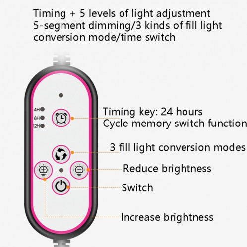 CLIP DE LED CLIPTE CLIGHT CLIGHT TIMINE CONTRÔLE COMPLETE COMPLET SPECTRAL ERAGEMENT LUMIÈRE SERVIES HYDROPONIQUE PLANIFICATION LA LUMIRE DE DIMISSIONS, SPÉCIFICATIONS: DO TÊTE UK Bouchon SH99051826-07