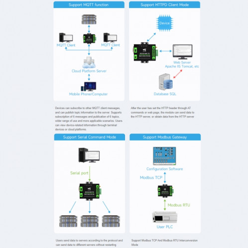 Serveur série de qualité industrielle Waveshare RS232/485 vers port réseau WiFi/Ethernet RJ45 SW3001641-021