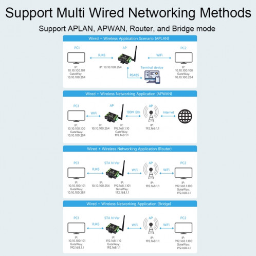 Serveur série de qualité industrielle Waveshare RS232/485 vers port réseau WiFi/Ethernet RJ45 SW3001641-021