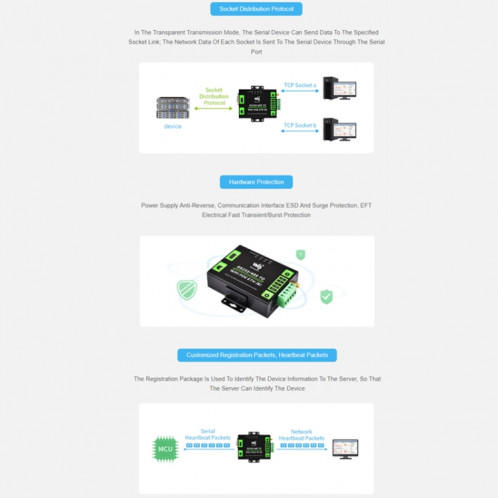 Serveur série de qualité industrielle Waveshare RS232/485 vers port réseau WiFi/Ethernet RJ45 SW3001641-021