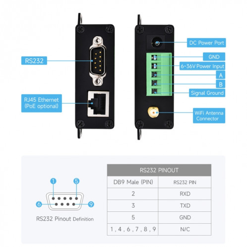 Serveur série de qualité industrielle Waveshare RS232/485 vers port réseau WiFi/Ethernet RJ45 SW3001641-021