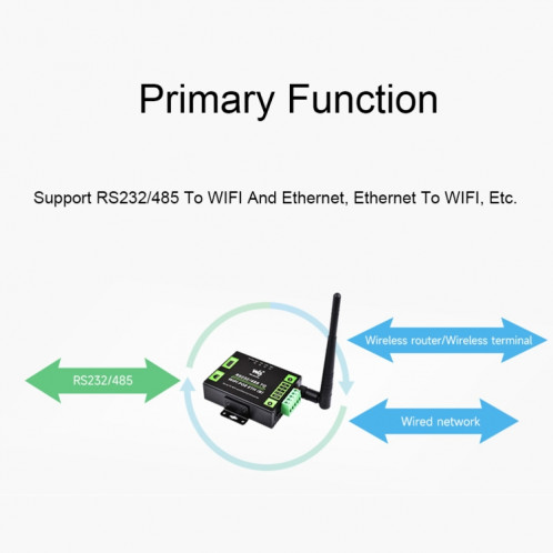 Serveur série de qualité industrielle Waveshare RS232/485 vers port réseau WiFi/Ethernet RJ45 SW3001641-021