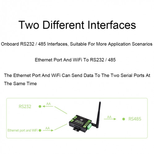 Serveur série de qualité industrielle Waveshare RS232/485 vers port réseau WiFi/Ethernet RJ45 SW3001641-021