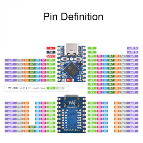 Waveshare ESP32-S3 Mini carte de développement, basée sur le processeur double cœur ESP32-S3FH4R2 sans en-tête SW41011545-09