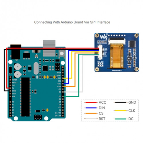 Module d'affichage OLED Waveshare 1,54 pouces, résolution 128 × 64, communication SPI / I2C (bleu) SW401B1887-011