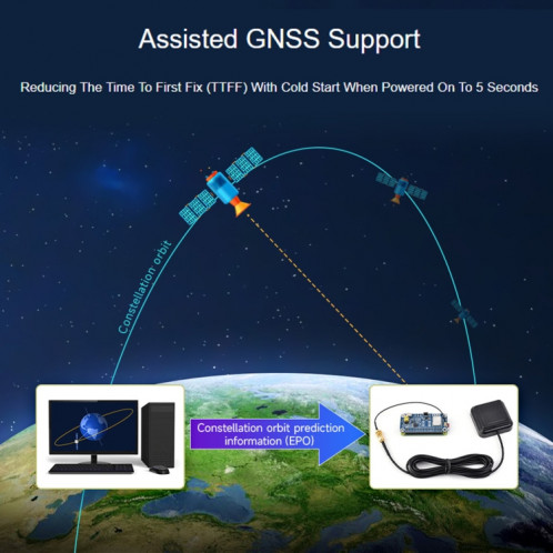 Waveshare pour Raspberry Pi LC29H série module GPS de positionnement double bande L1 + L5, spécification: (BS) GPS/RTK HAT SW94021896-017