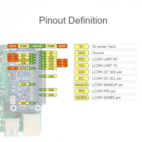 Waveshare pour Raspberry Pi LC29H série module GPS de positionnement double bande L1 + L5, spécification: (DA) GPS/RTK HAT SW94031837-017
