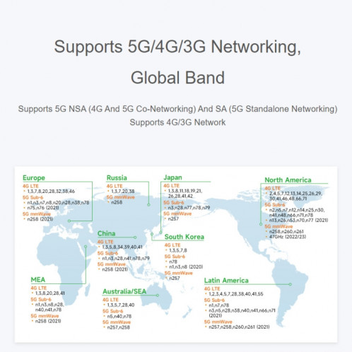 Routeur 5G industriel CPE sans fil Waveshare RM520N-GL, Snapdragon X62 intégré () SW301B1145-011
