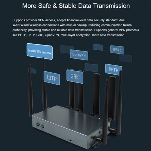Routeur 5G industriel CPE sans fil Waveshare RM520N-GL, Snapdragon X62 intégré () SW301B1145-011