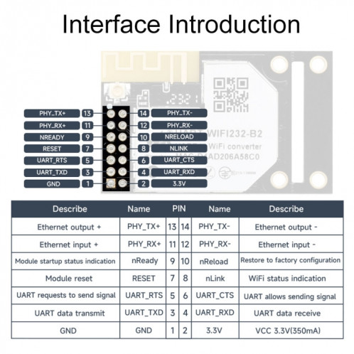 Module Waveshare 25116 UART vers WiFi et Ethernet, module 802.11b/g/n intégré SW5315539-013