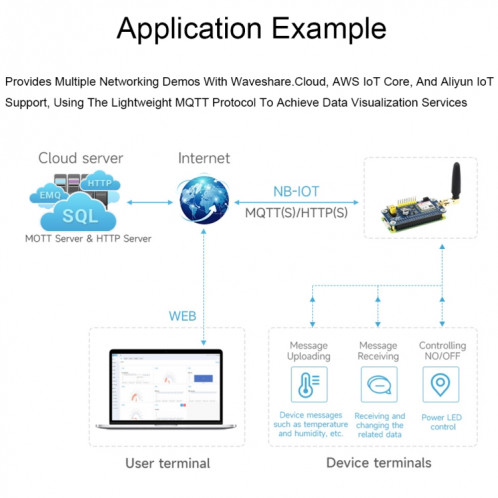Waveshare 25349 SIM7028 NB-IoT HAT pour Raspberry Pi, prend en charge la communication NB-IoT à bande mondiale SW53209-010