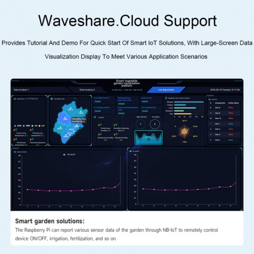 Waveshare 25349 SIM7028 NB-IoT HAT pour Raspberry Pi, prend en charge la communication NB-IoT à bande mondiale SW53209-010