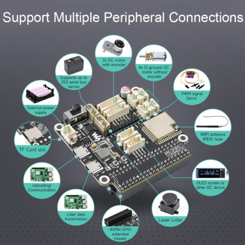 Carte de pilote générale multifonctionnelle Waveshare 23730 ESP32 pour Robots, prend en charge WIFI/Bluetooth/ESP-NOW SW5656999-07