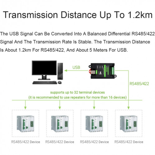 Convertisseur isolé Waveshare 23949 USB vers RS485/422, FT232RL et SP485EEN SW57311601-07