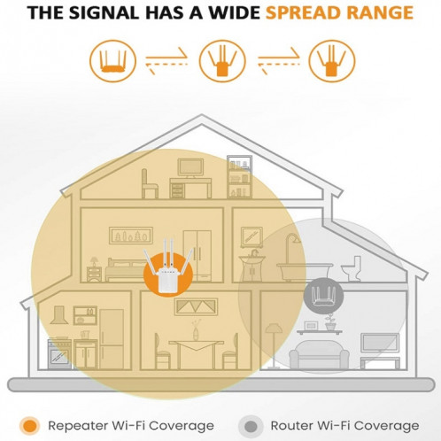 Amplificateur d'expansion du signal sans fil WiFi 95B 300M 300m (Blanc Fiche UE) SH801E380-09