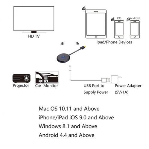C39K 2.4G WIFI Stick d'affichage sans fil Dongle HDTV Stick pour ordinateur portable Mac iOS et smartphone Android SH0803307-07