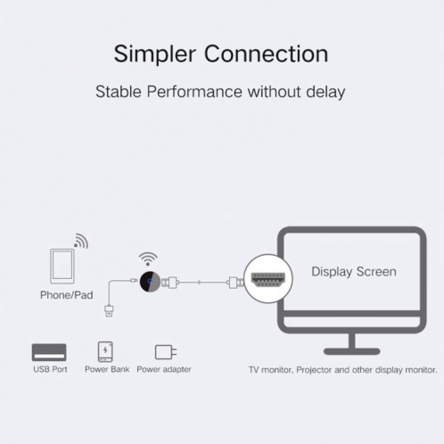 C29 1080P 2.4g + 5G Affichage sans fil Dongle TV Stick WIFI DLNA Récepteur d'affichage compatible HDMI pour TV IOS / Andorid Téléphone SH91021056-07