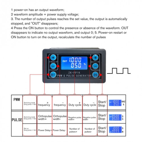 Générateur de signal PWM ZK-PP1K PWM 1HZ-150KHZ PWM Générateur d'onde carrée réglable de fréquence p. SH9355623-06