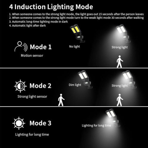 TG-TY097 2-HEADES SOLAIRE LUMIÈRE EXTÉRIEUR HUMANCHE PLAQUE Lampe murale de jardin de jardin LED (200 cob) SH201A987-06