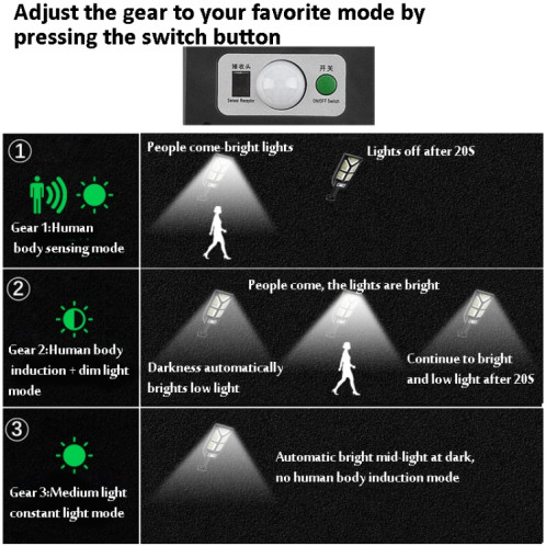 TG-TY100 196 LED Solaire Human Outdoor Body Induction Mur de Jardin Clôture Vence Street Light SH0201671-07