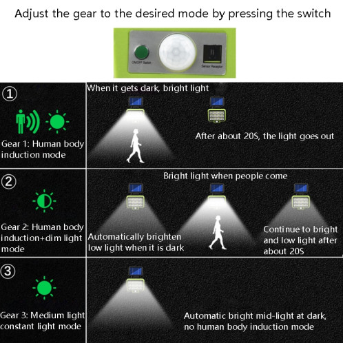 9 x 18 LED extérieur extérieur étanche Solar Split Type Wall Lumière d'induction humaine Couloir de jardin de jardin domestique SH8409767-07