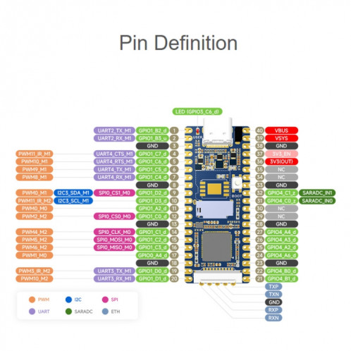 Waveshare LuckFox Pico RV1103 Carte de développement micro Linux avec en-tête SW5802139-012