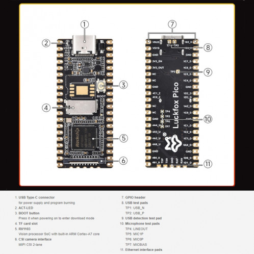 Waveshare LuckFox Pico RV1103 Carte de développement micro Linux avec en-tête SW5802139-012